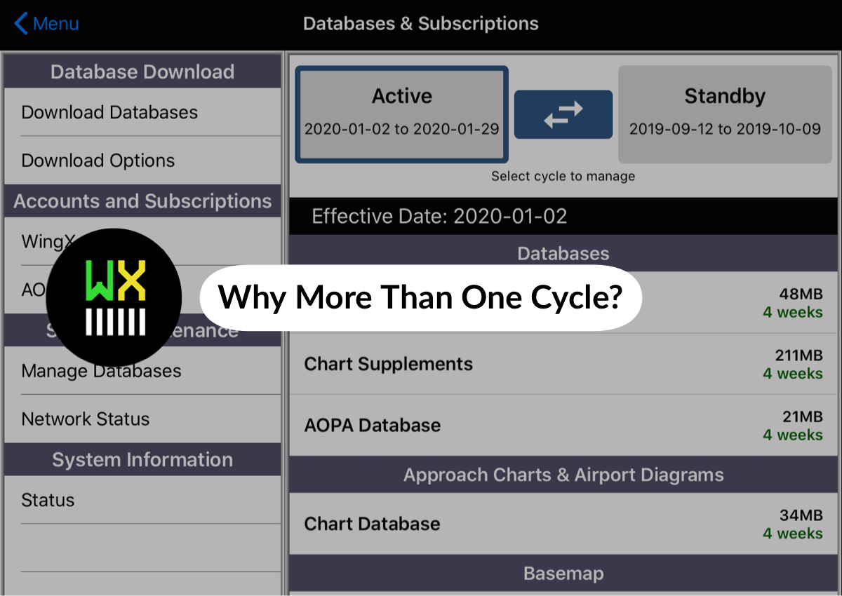 Why More Than One Cycle
